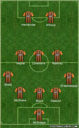 Hull City Formation 2015