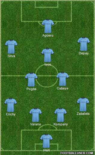 Manchester City Formation 2015