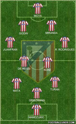 C. Atlético Madrid S.A.D. Formation 2015