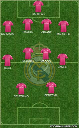 Real Madrid C.F. Formation 2015
