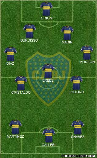 Boca Juniors Formation 2015
