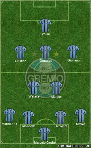 Grêmio FBPA Formation 2015