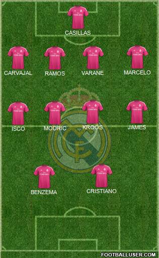 Real Madrid C.F. Formation 2015