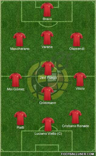 Spain Formation 2015