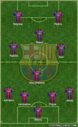 F.C. Barcelona Formation 2015