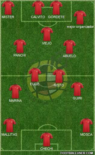 Spain Formation 2015