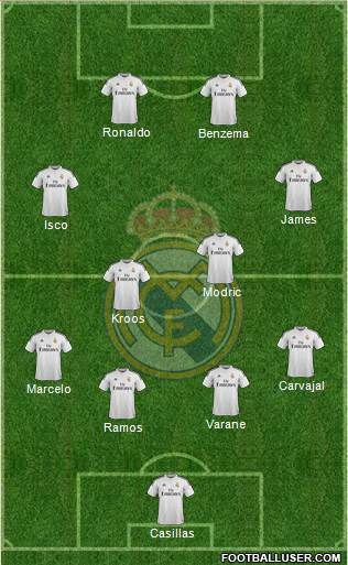 Real Madrid C.F. Formation 2015