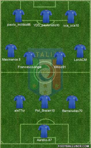 Italy Formation 2015