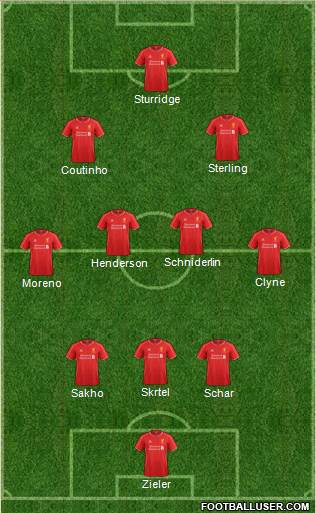 Liverpool Formation 2015