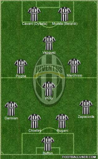Juventus Formation 2015