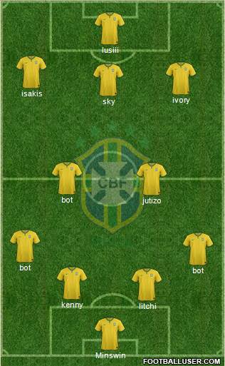 Brazil Formation 2015