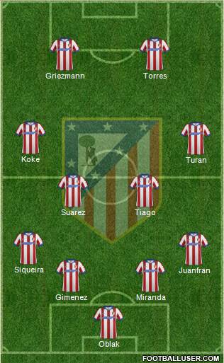 C. Atlético Madrid S.A.D. Formation 2015