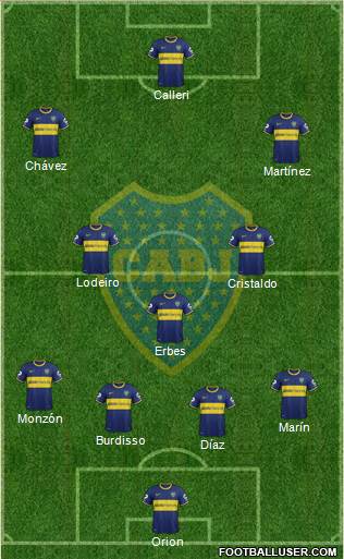 Boca Juniors Formation 2015