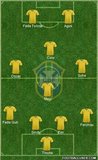 Brazil Formation 2015