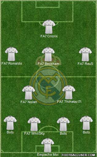 Real Madrid C.F. Formation 2015