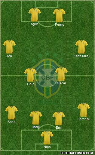 Brazil Formation 2015