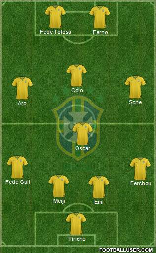 Brazil Formation 2015