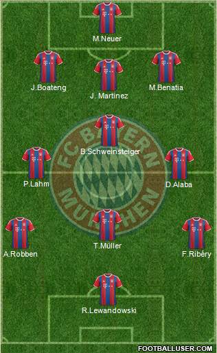 FC Bayern München Formation 2015