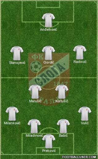 FK Sloga Kraljevo Formation 2015