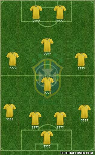 Brazil Formation 2015