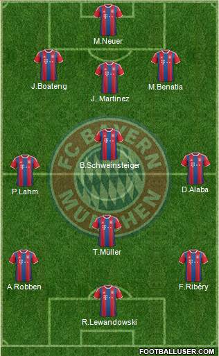FC Bayern München Formation 2015