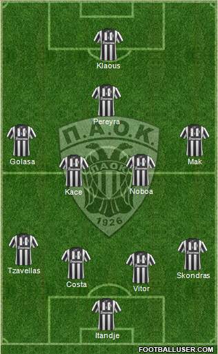 AS PAOK Salonika Formation 2015