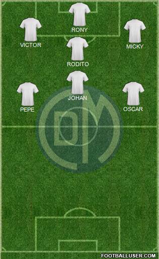 CC Deportivo Municipal Formation 2015
