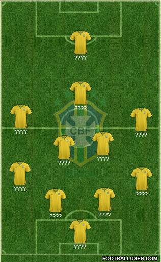 Brazil Formation 2015