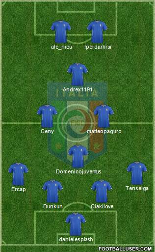 Italy Formation 2015