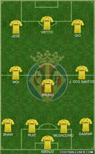 Villarreal C.F., S.A.D. Formation 2015