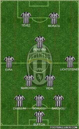 Juventus Formation 2015