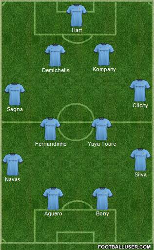 Manchester City Formation 2015