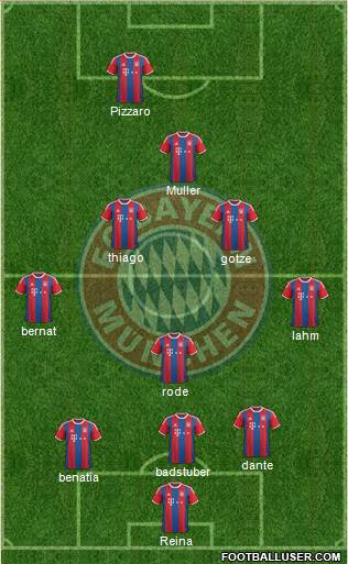 FC Bayern München Formation 2015