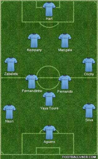 Manchester City Formation 2015