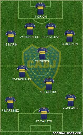 Boca Juniors Formation 2015