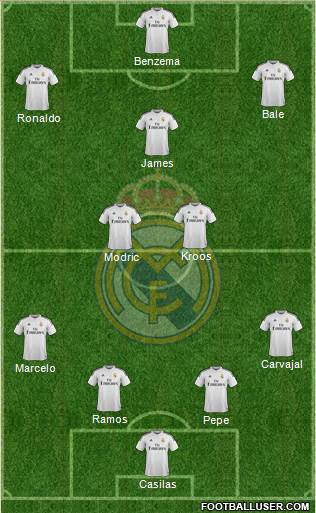 Real Madrid C.F. Formation 2015