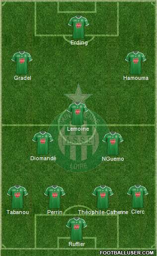 A.S. Saint-Etienne Formation 2015