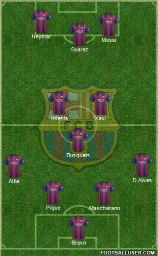 F.C. Barcelona Formation 2015