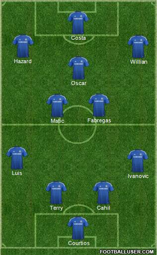 Chelsea Formation 2015