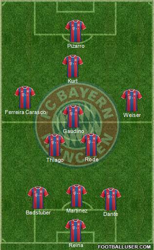 FC Bayern München Formation 2015