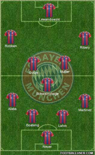 FC Bayern München Formation 2015