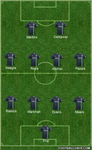 Seattle Sounders FC Formation 2015