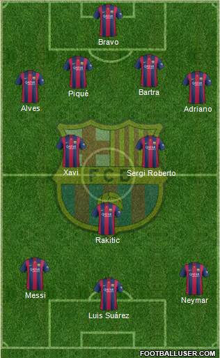 F.C. Barcelona Formation 2015