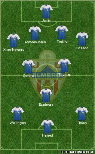 U.D. Almería S.A.D. Formation 2015