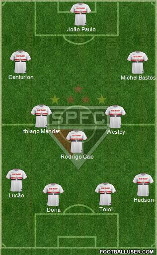 São Paulo FC Formation 2015