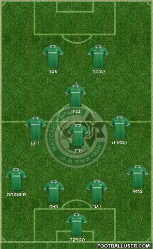 Maccabi Haifa Formation 2015