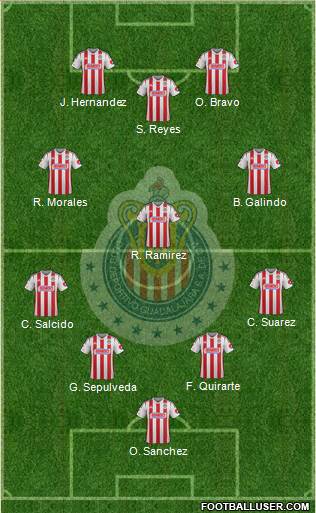 Club Guadalajara Formation 2015