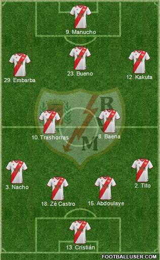 Rayo Vallecano de Madrid S.A.D. Formation 2015