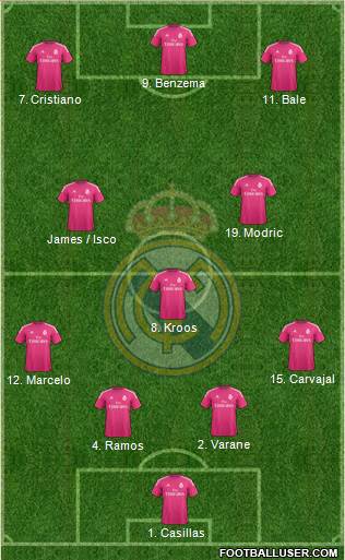 Real Madrid C.F. Formation 2015