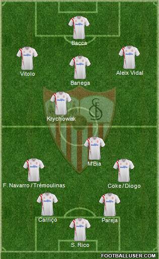 Sevilla F.C., S.A.D. Formation 2015